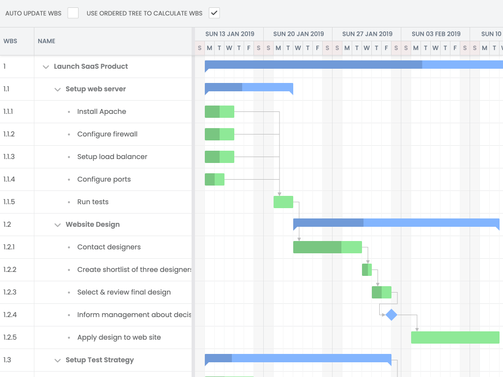 Gantt WBS demo - Shows the use of WBS column in a Gantt setup.