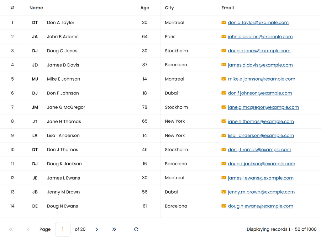 Remotely loaded Grid with Redux
