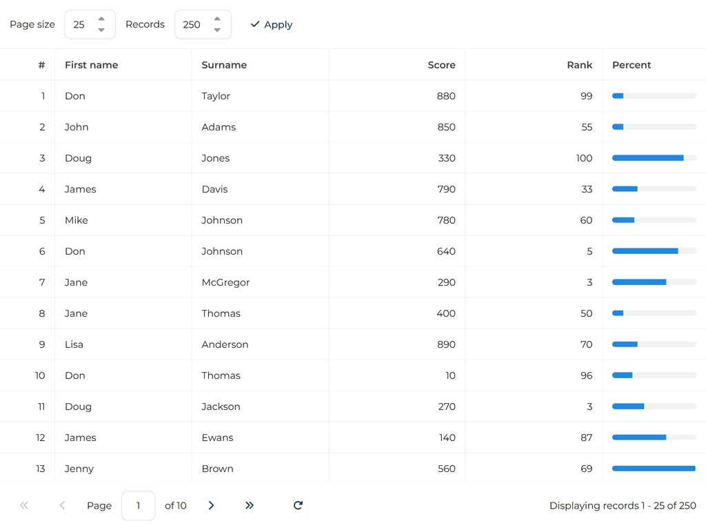 Paged grid with remote sort and filter