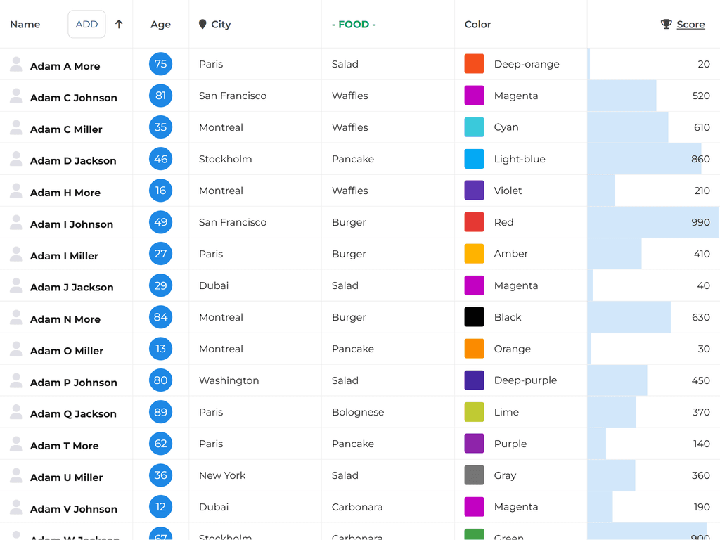 Cell and header renderers