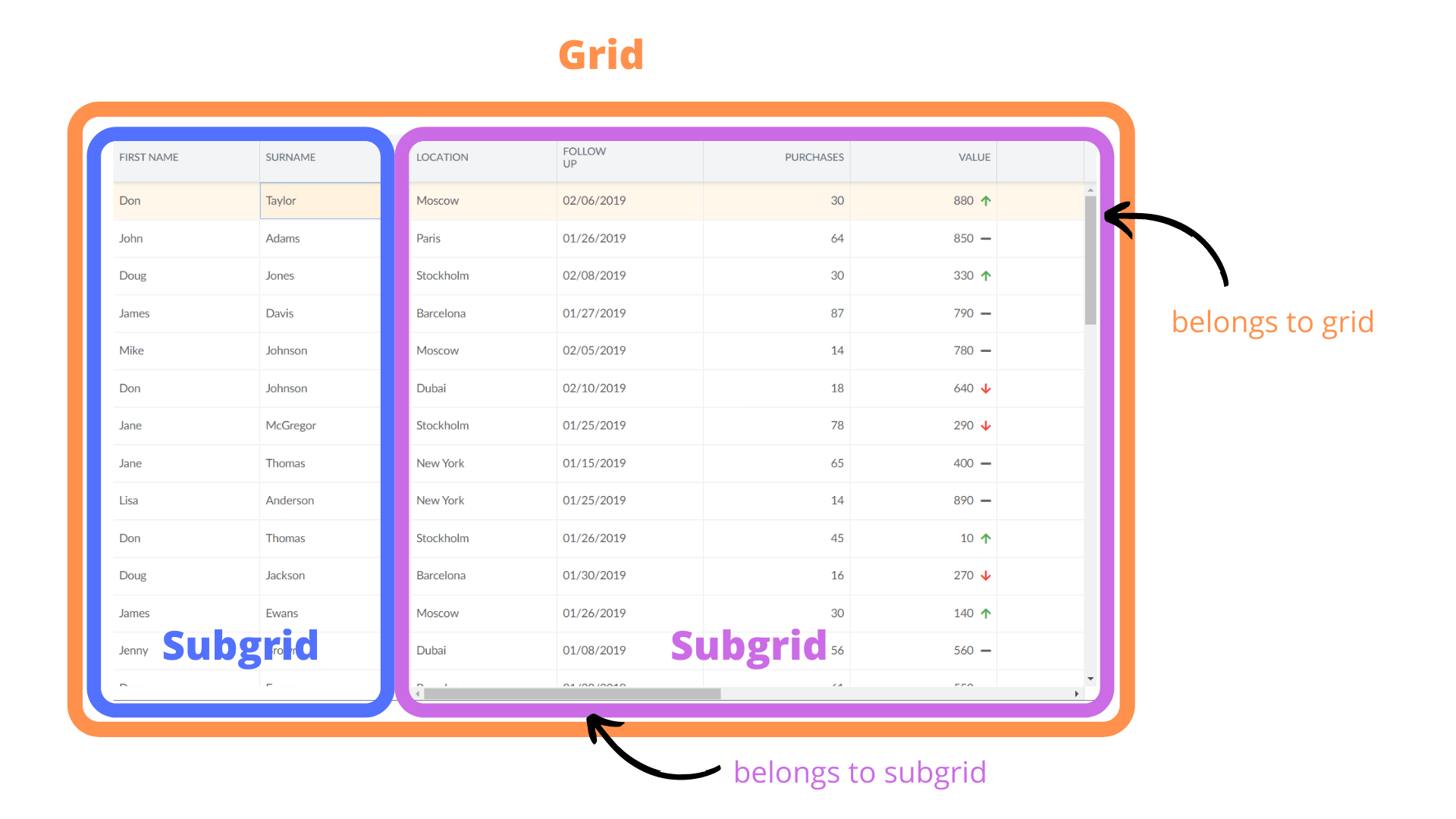 Grid layout