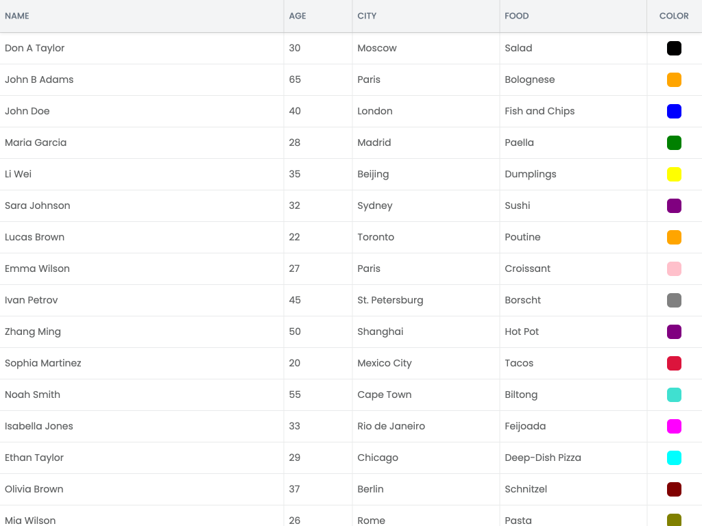 Basic demo - This example shows basic setup of the grid with sorting enabled. It has a few columns with generated data and it uses date and percent columns.