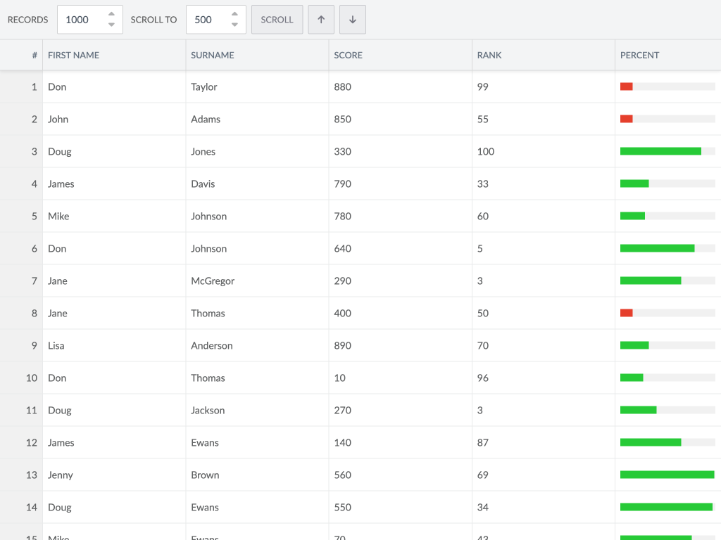 Big data set demo - Demonstrates that the grid scrolls nicely even with many many rows.