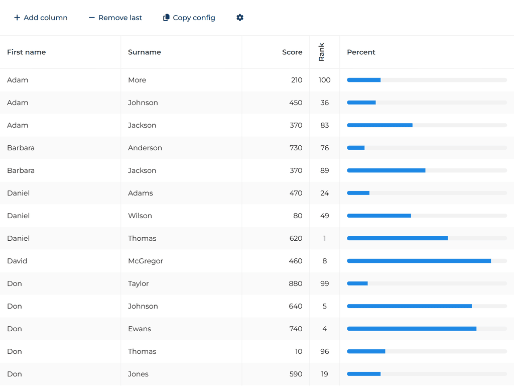 Adding & removing columns