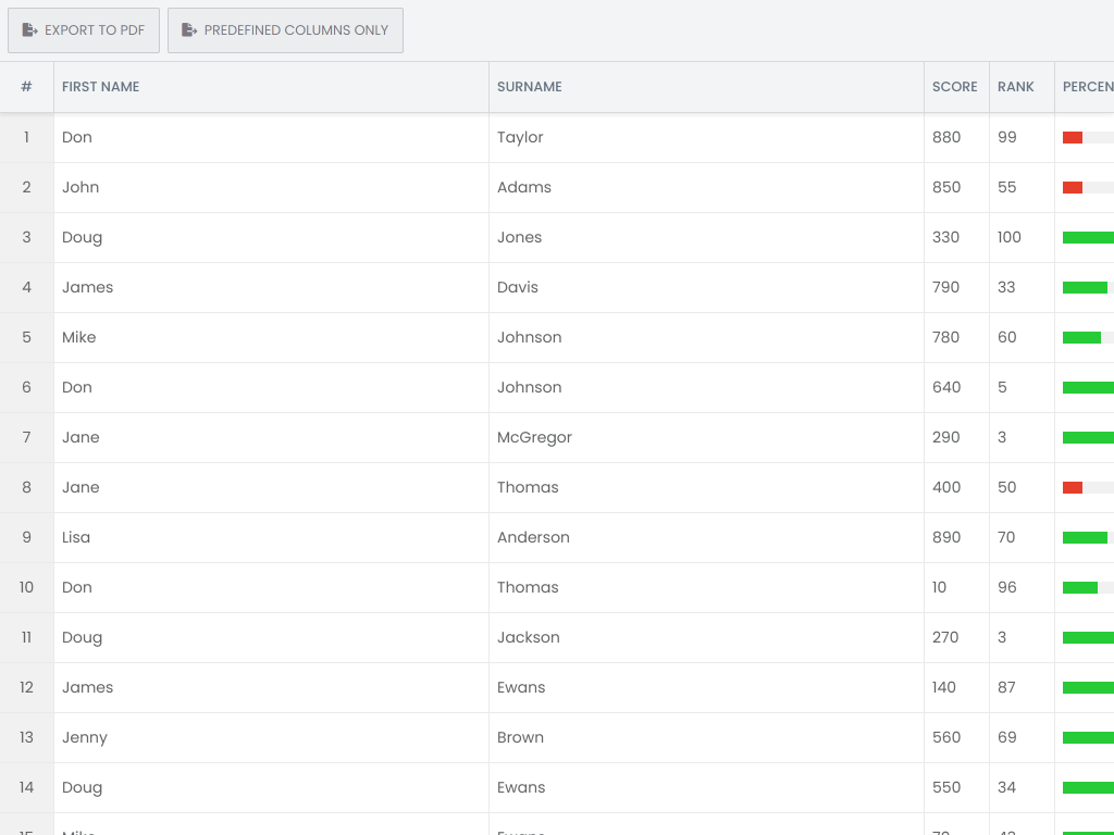 Export to PDF demo - Demonstrates how to export the grid to PDF/PNG.