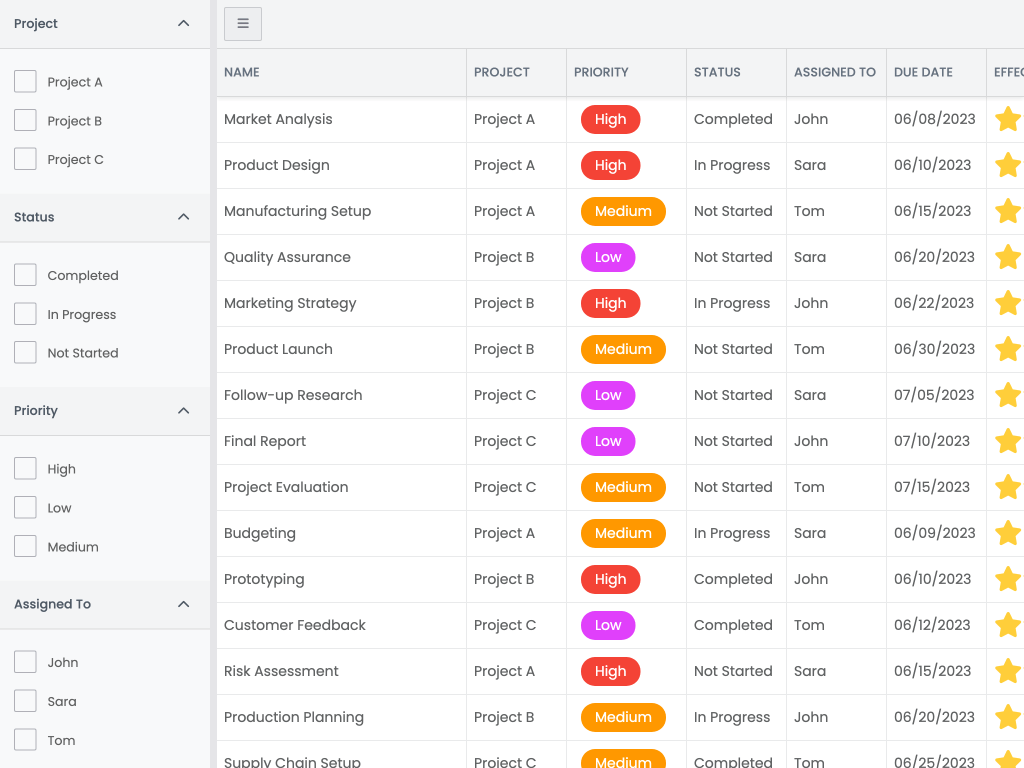 Facet filtering demo - Shows a filter panel that can filter to specific data values