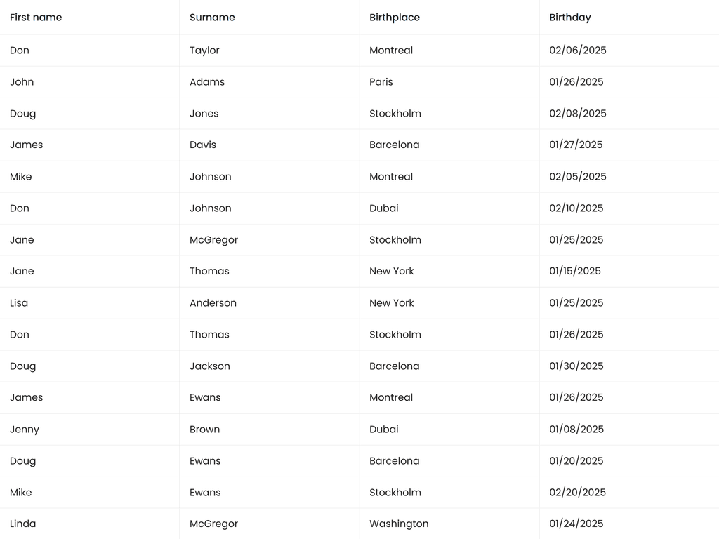 Cell and header menus
