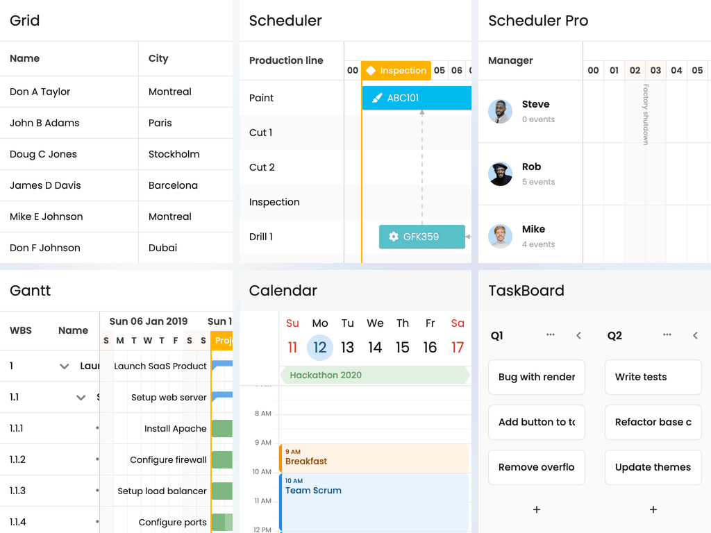 Multiple products thin setup