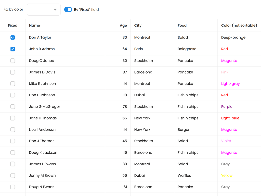 Locking records at top of view