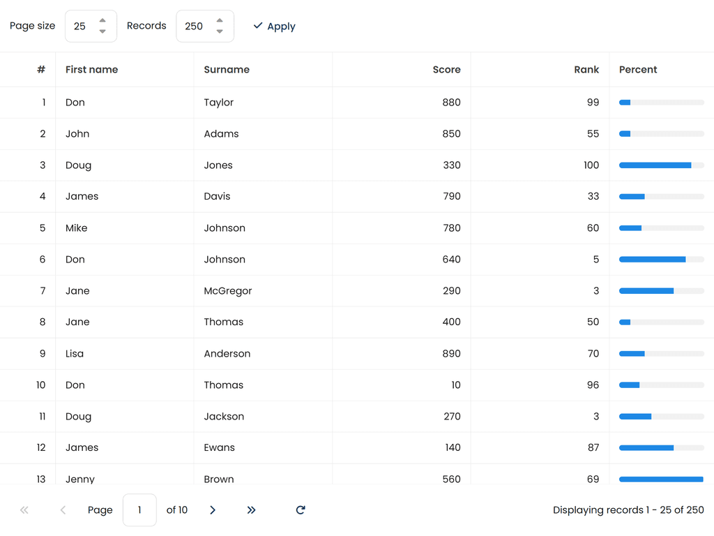 Paged grid with mocked Ajax