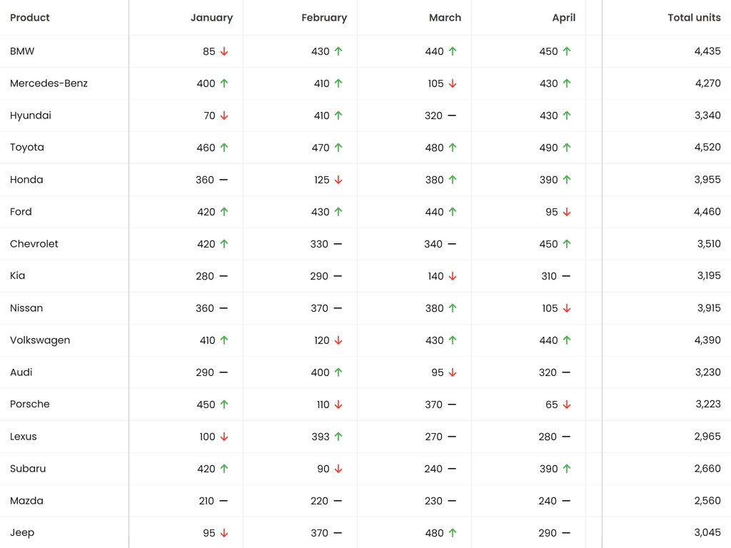 Pin columns left/right
