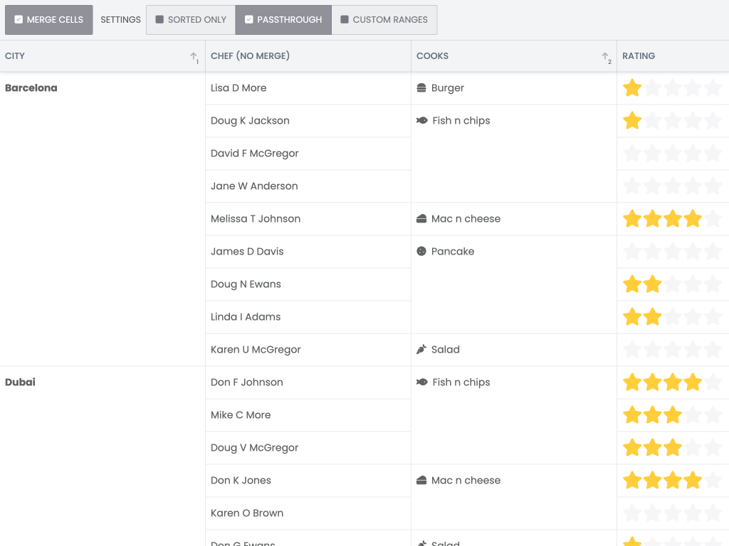 Merge cells demo - This example shows how to use the `mergeCells` option on columns to merge cells with the same value into a single cell spanning multiple rows