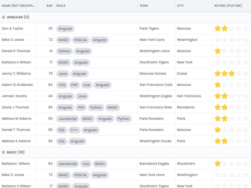 Multi-grouping demo - This example shows how store members can be in more than one group