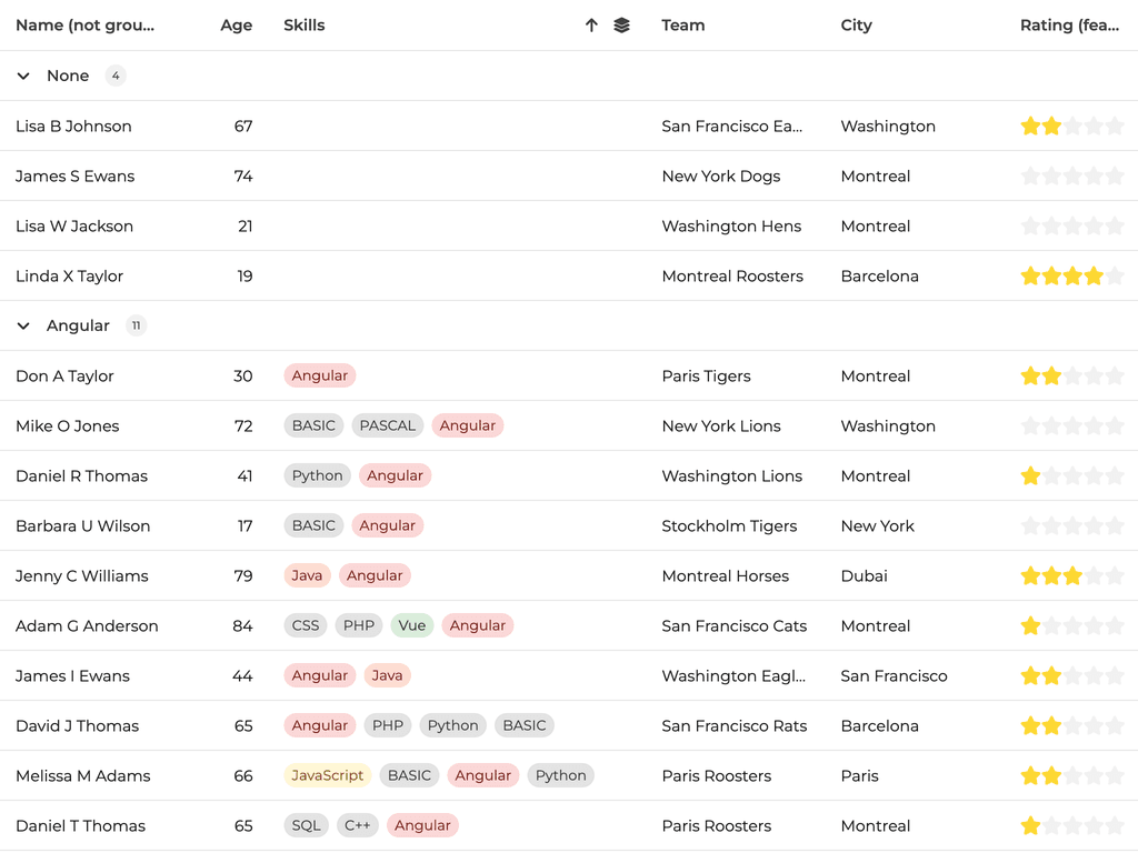 Multi group membership