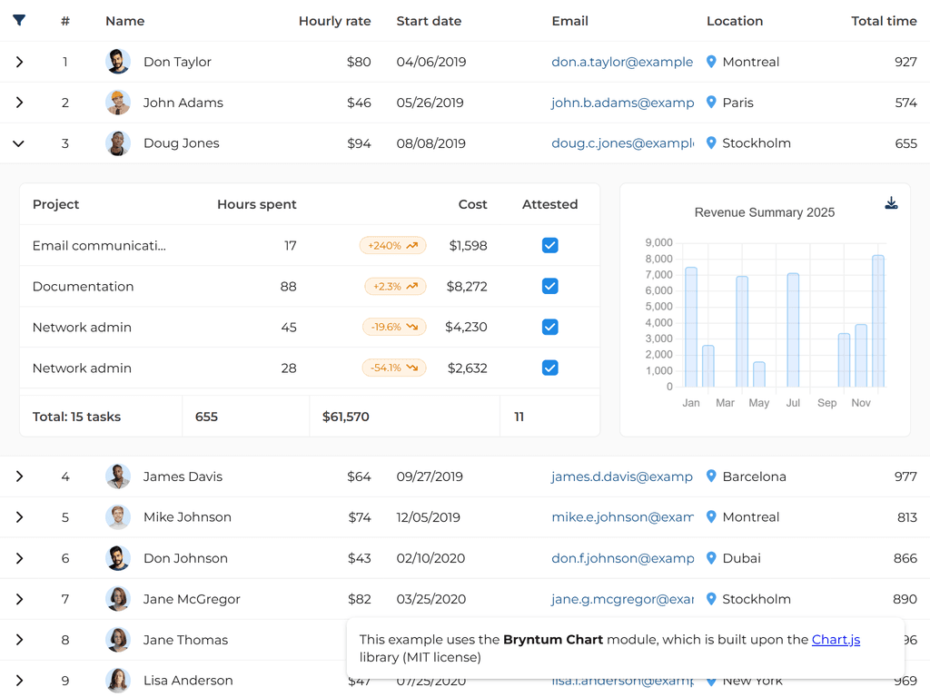 Nested grid with a chart