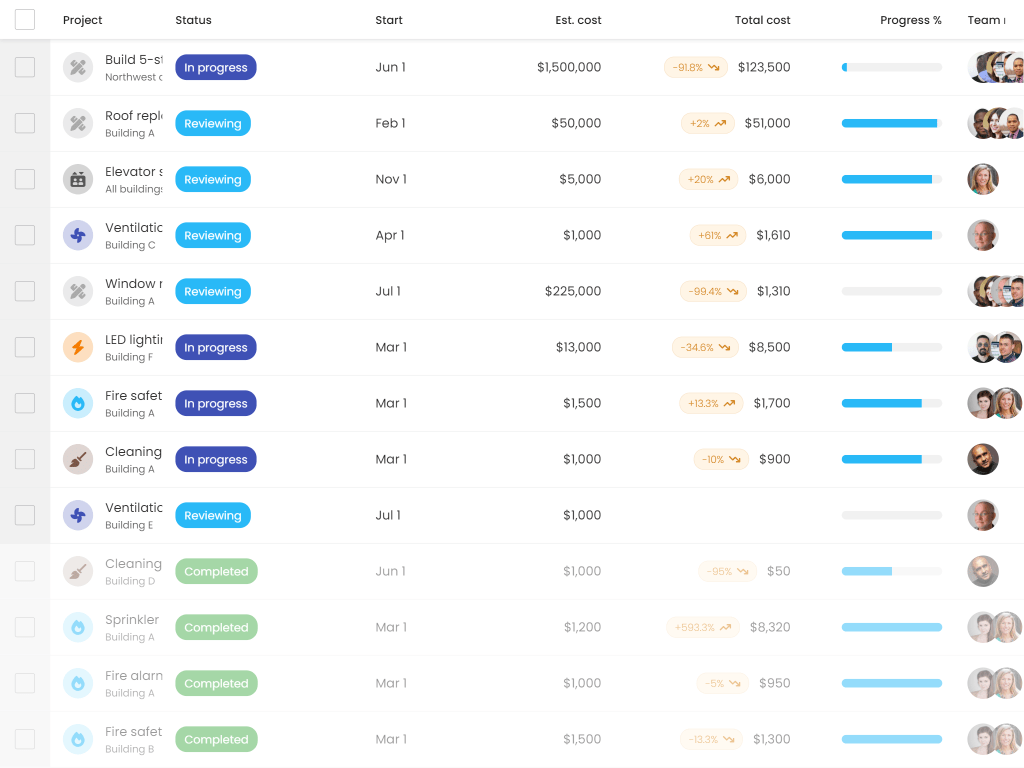 Project summary demo - This example demonstrates how to combine multiple Grid features to provide a visually nice looking list of data