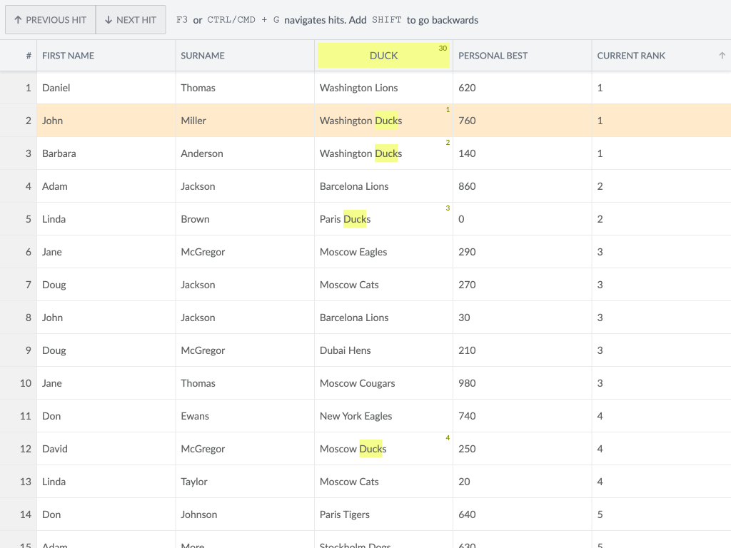 QuickFind demo - <p>This example demonstrates the QuickFind feature, which enables quick searching in the grid. </p> <p>Just select a cell and start typing to search that column. Jump to the next hit using <code>[f3]</code> or <code>[ctrl] + [g]</code>.</p>