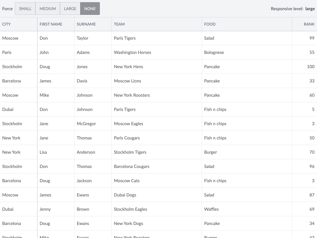 Responsive demo - Shows how the grid can be easily made responsive using a combination of configs and styling.