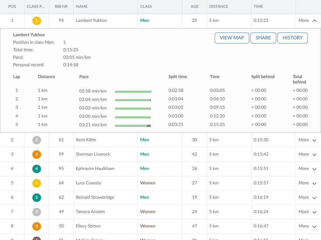 Row expander demo - Demonstrates the use of the row expander feature by rendering a grid with detailed data into a expanded row