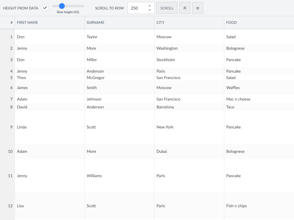 Row height demo - Demonstrates that rows can have variable row heights, which can be set in cell renderers or from data (field height).