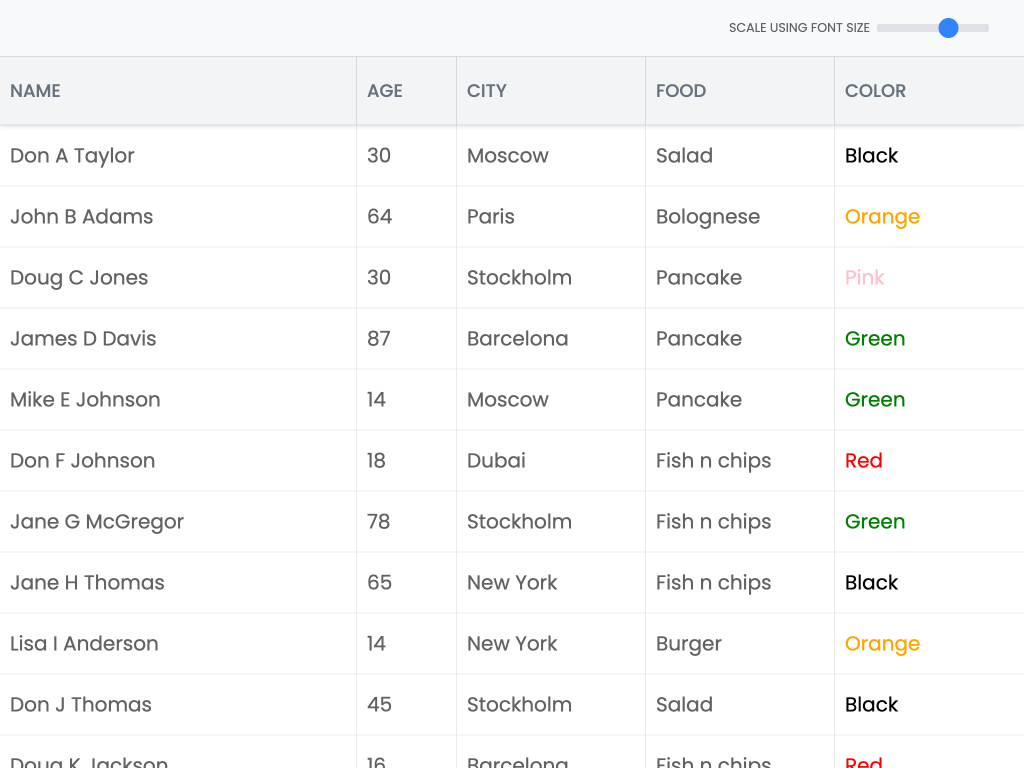 Scaling demo - This example shows how setting the font-size affects the size of the grid and widgets. Made possible since grid is styled using 'em' for sizes.