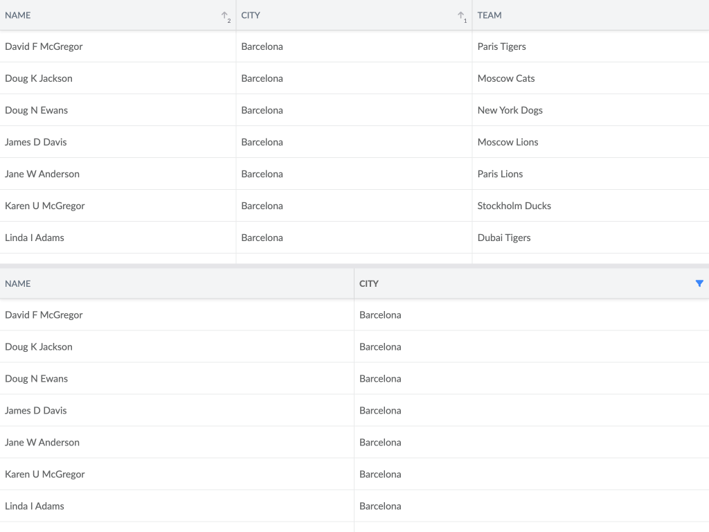 Shared data demo - This examples embeds two instances of the grid on a single page. The instances shares the same data, editing in one reflects on the other.