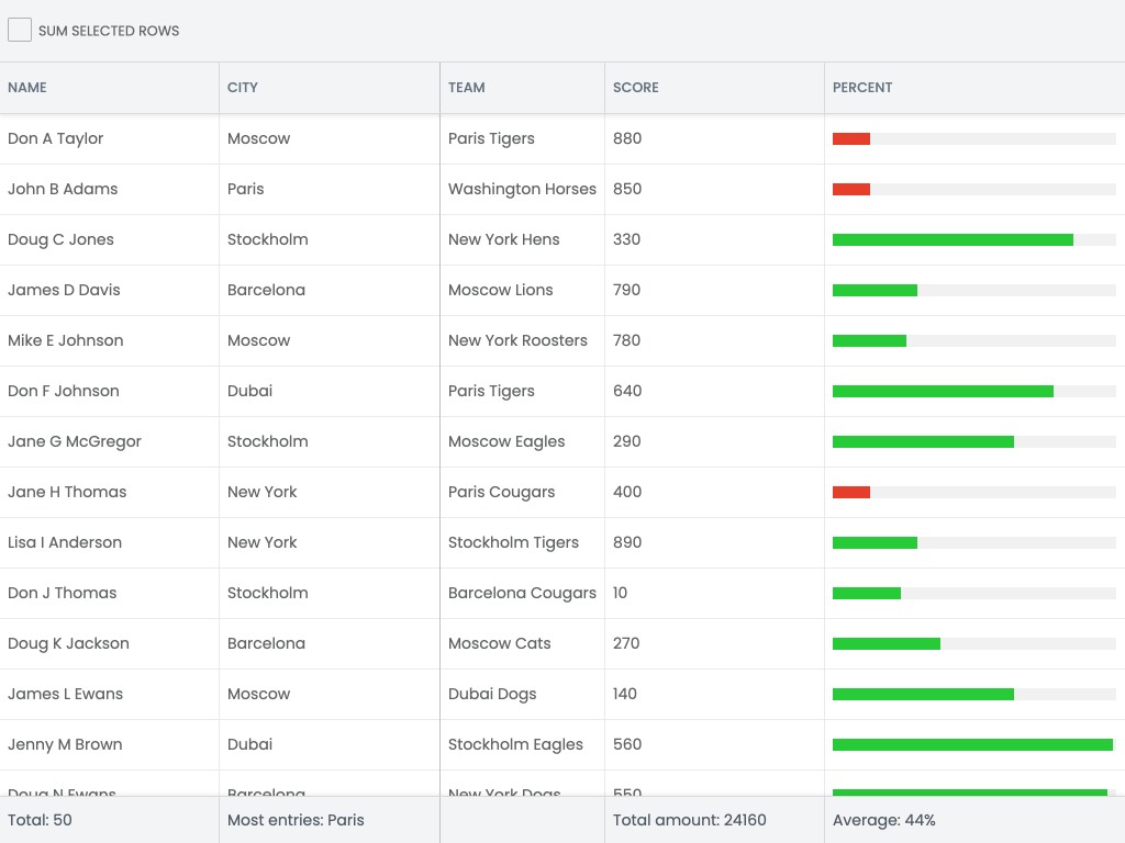 Summary demo - This example shows the summary feature.