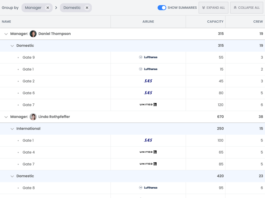 Tree Grouping demo - Uses the TreeGroup feature to group the tree by transforming its data.