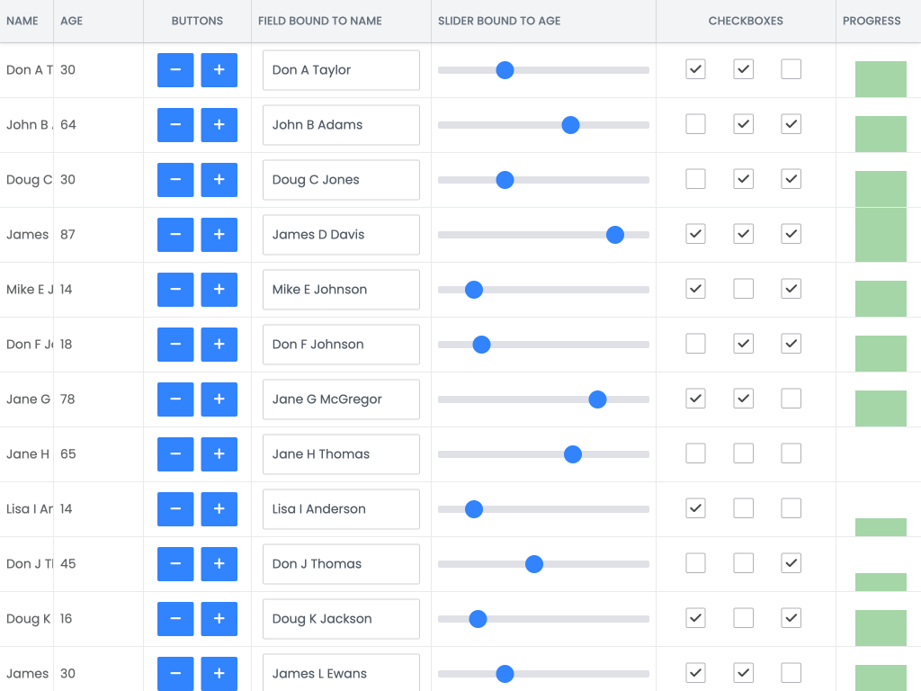 Widget column demo - Shows the power of the widget column, which allows you to embed widgets inside grid cells