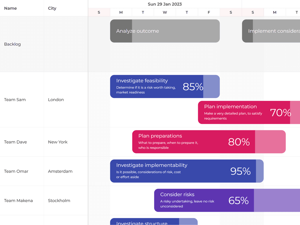 Locking backlog events at the top of the view