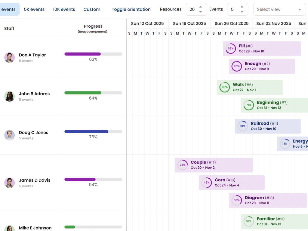 Big dataset with React JSX events rendering