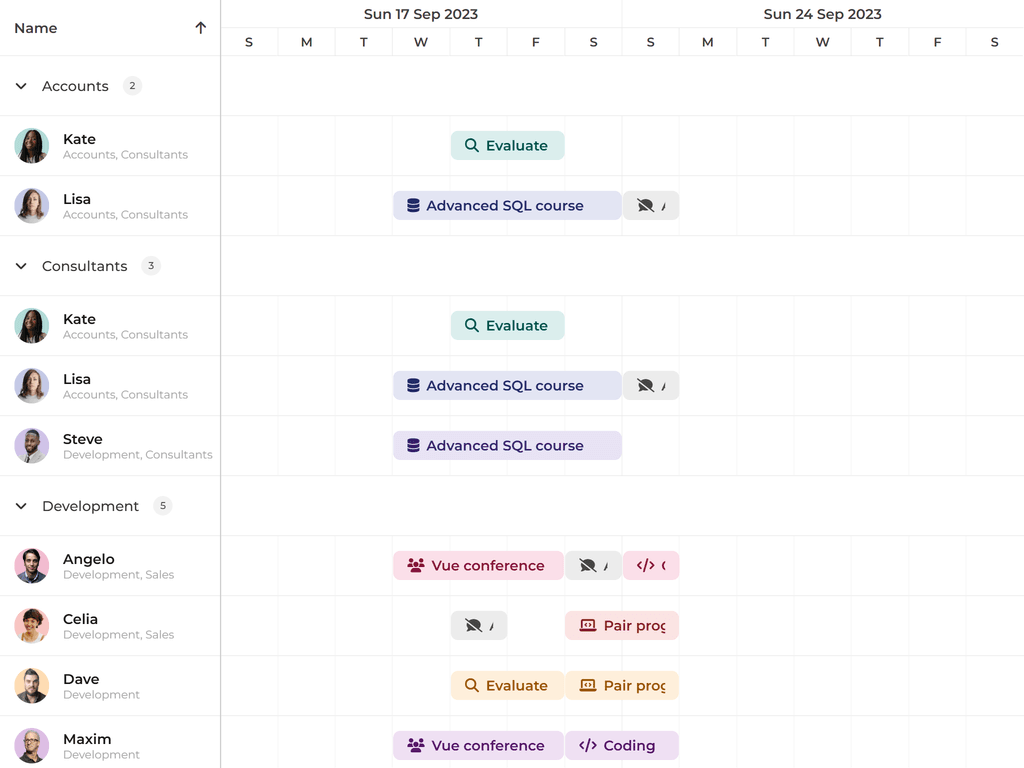 Resources with multi-group membership