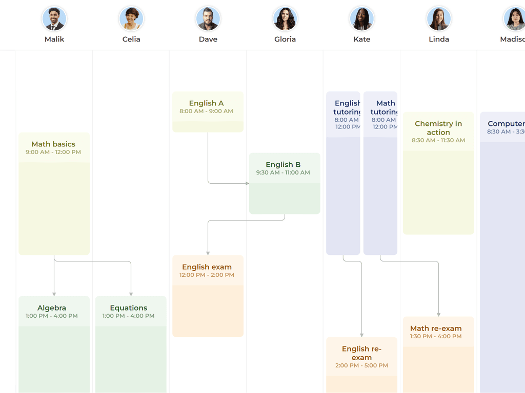 Dependencies in vertical mode