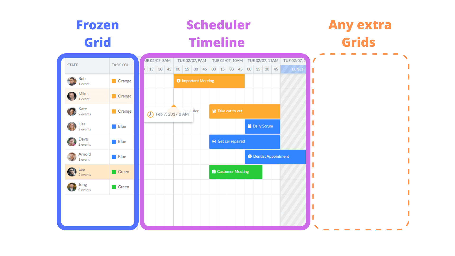 Scheduler layout