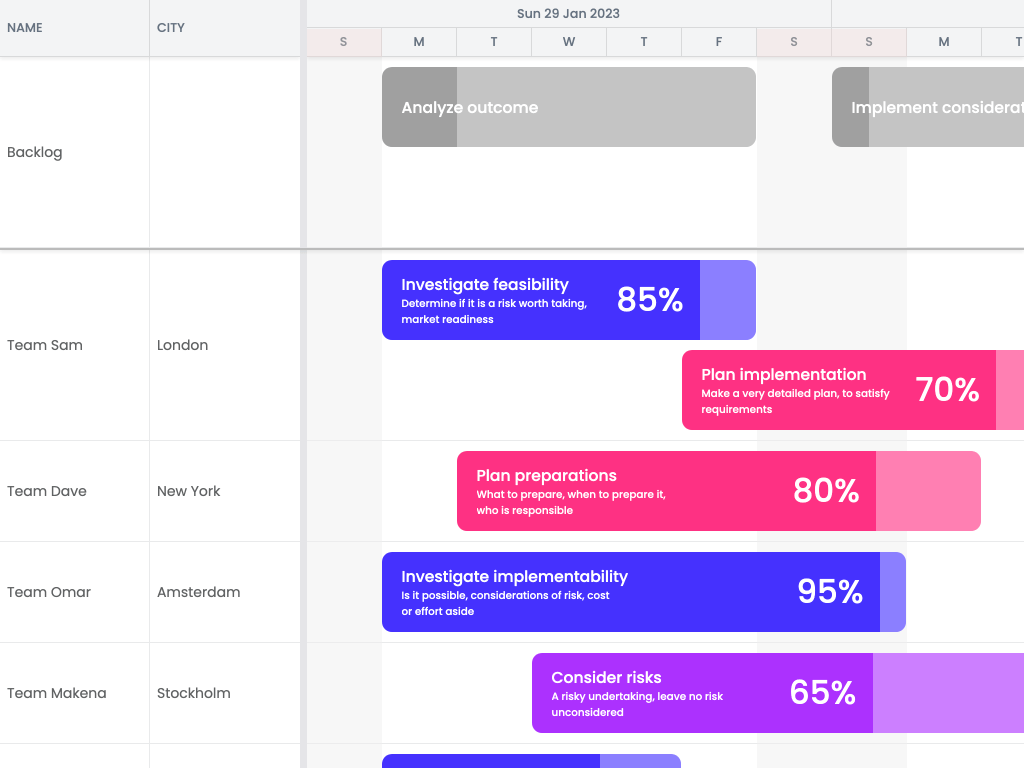 Separating resources into a "locked" section at the top - Demonstrates showing a set of resources locked at the top of the Scheduler