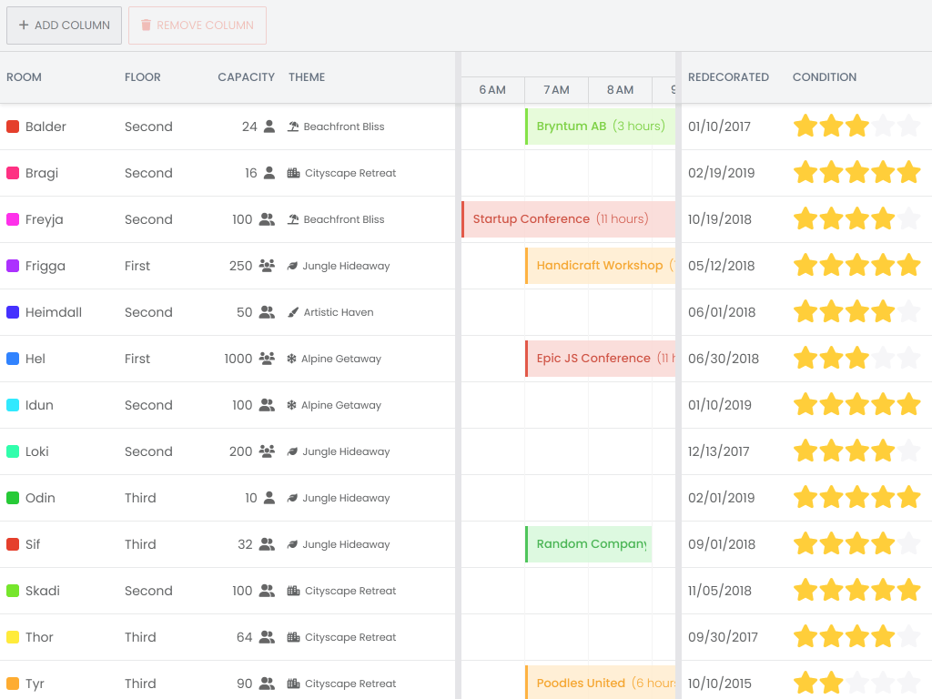 Columns demo - Displays columns of different types on left and right sides of the schedule