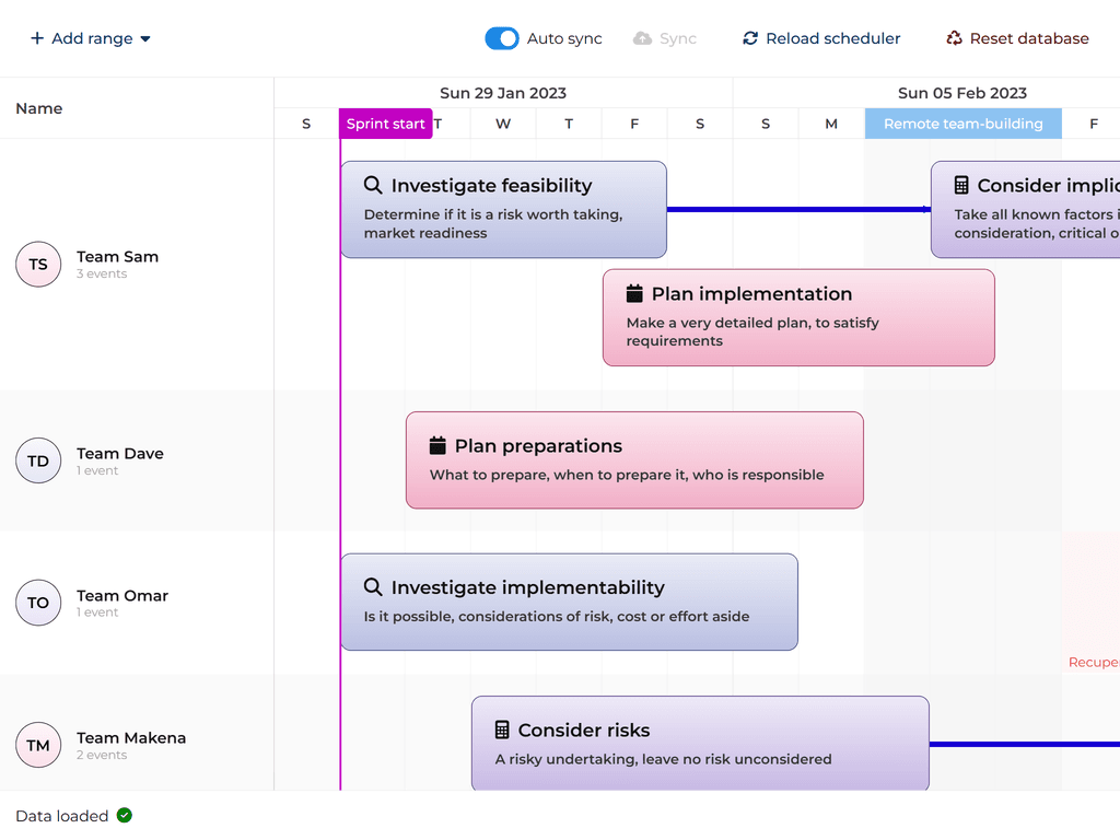 Backend in PHP + CrudManager