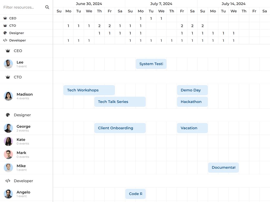 Summary shown in time axis header
