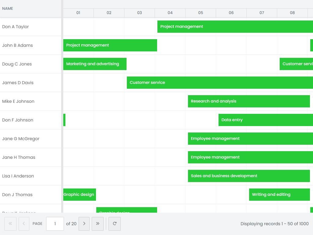 Paged Scheduler with mocked Ajax - This example demonstrates that the Scheduler can access large data sets page by page