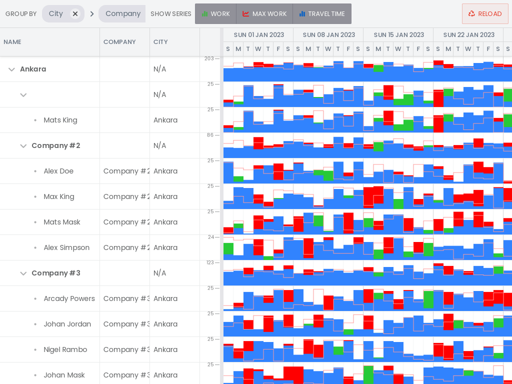 Timeline histogram demo - Shows a timeline histogram