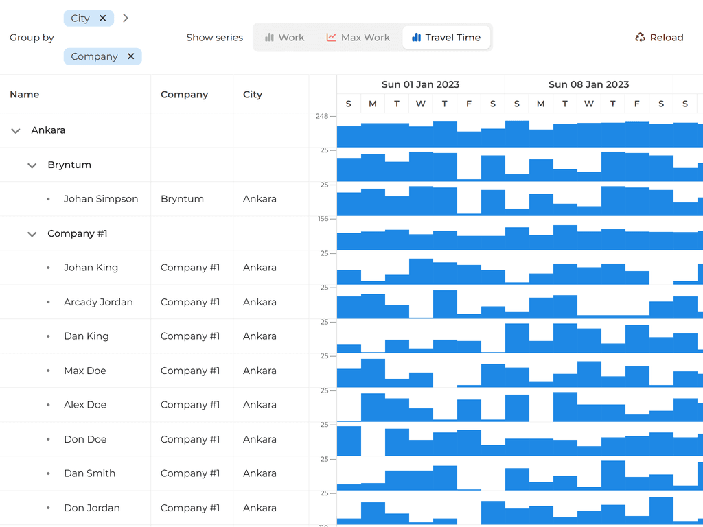 Rows with histograms