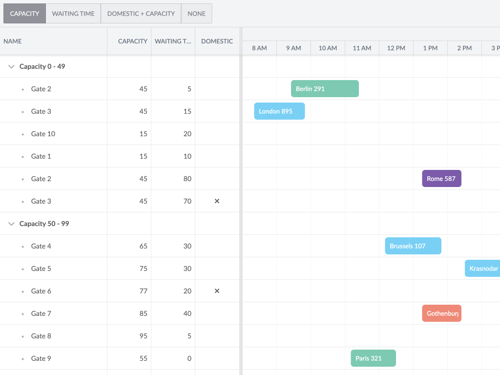 Tree grouping demo - Uses the TreeGroup feature to transform the resource tree's structure