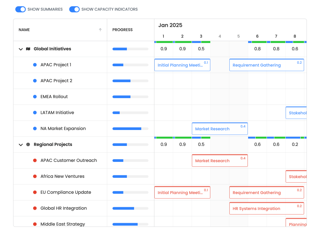 Tree Summary demo - This demo shows how to rollup and summarize tree data