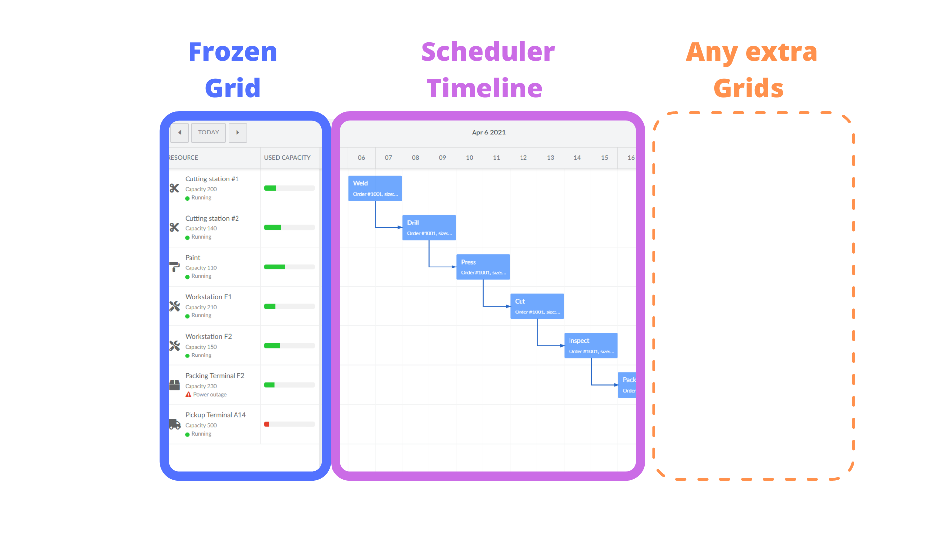 Scheduler Pro layout