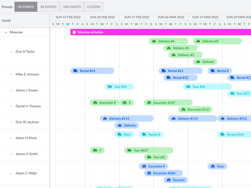 Big data set tree demo - Demonstrates that the scheduler performs well even with a large hierarchical data set