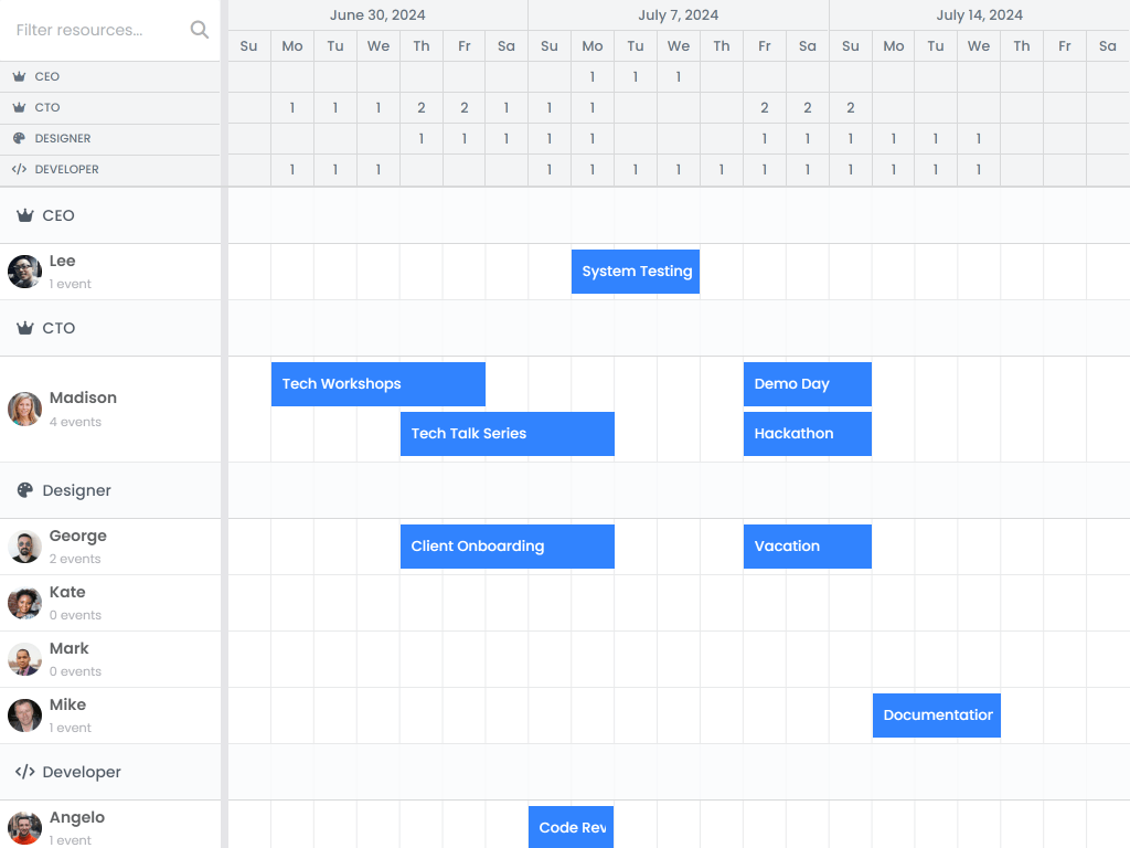 Header summary demo - This example shows a summary in the timeaxis header