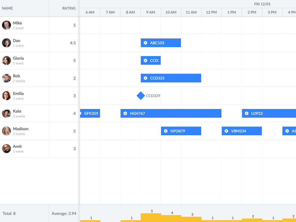 Histogram summary demo - This example shows how to make a simple animated histogram summary.