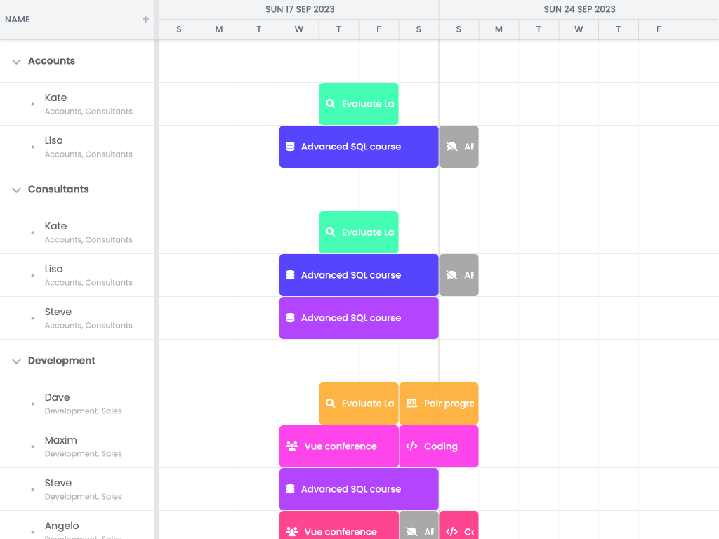 Multi tree-group membership demo - This example shows how resources may be members of multiple tree groups