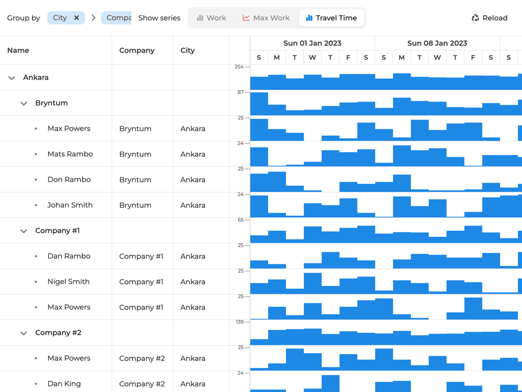 Rows with histograms