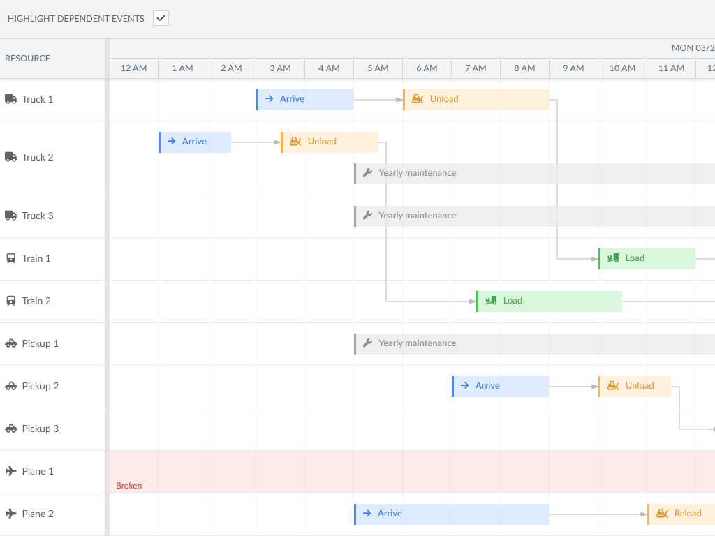 Pro Dependencies demo - Shows a basic Scheduler Pro setup with dependencies affecting scheduling